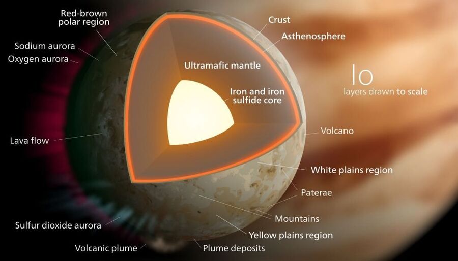 jupitor moon io interior illustration