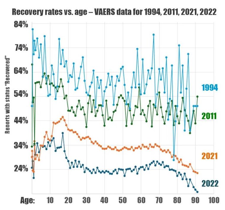 Vaccine Effectiveness