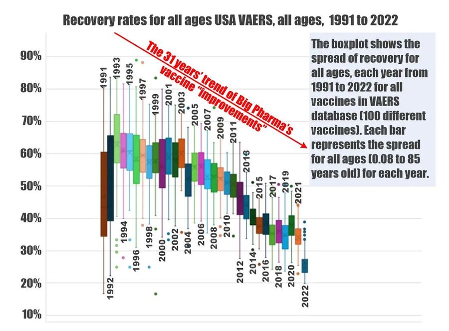 Recovery Rates