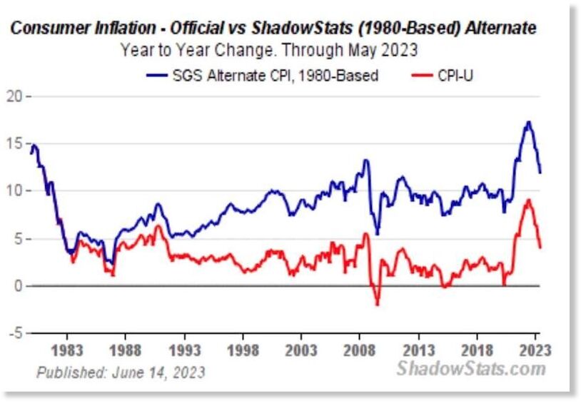 consumer inflation