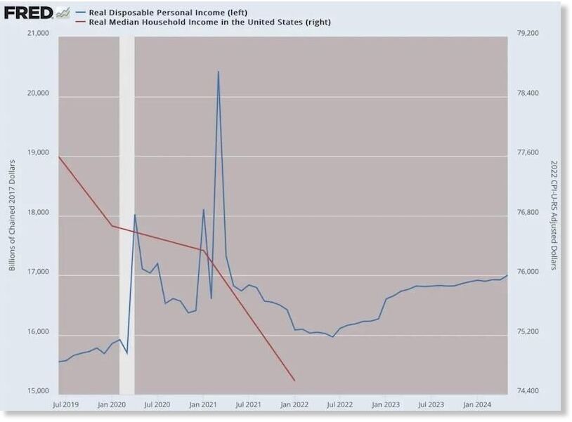 Federal Reserve Economic Data (FRED)