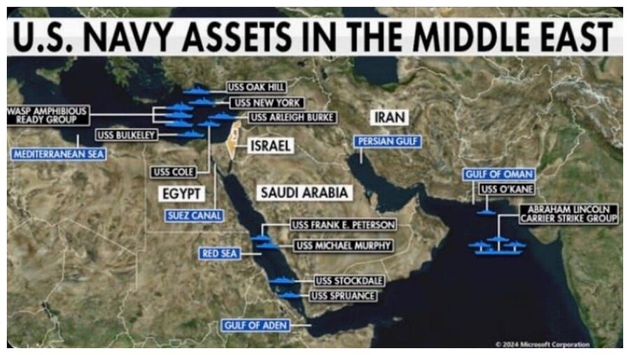 US Assets in Middle East