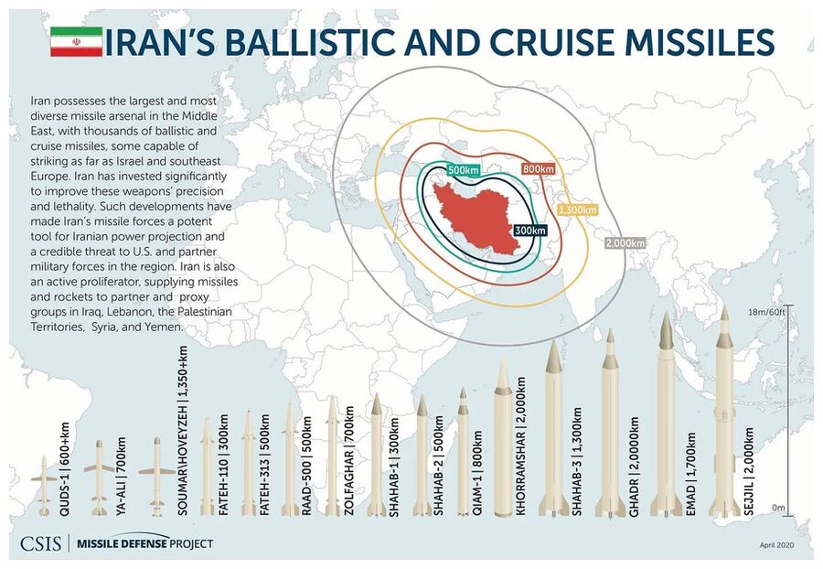 Iran's Ballistic and Cruise Missiles