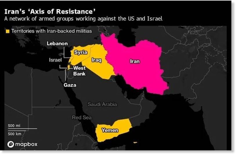 Iran's axis of resistance