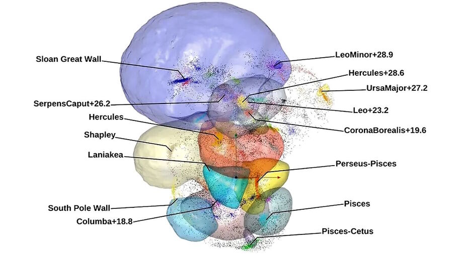 basins of attraction universe boa structure