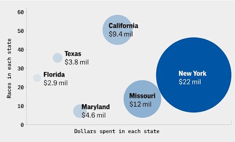 aipac spending states congress elecetions