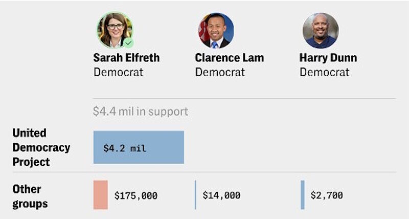 aipac spending congress elections PACS