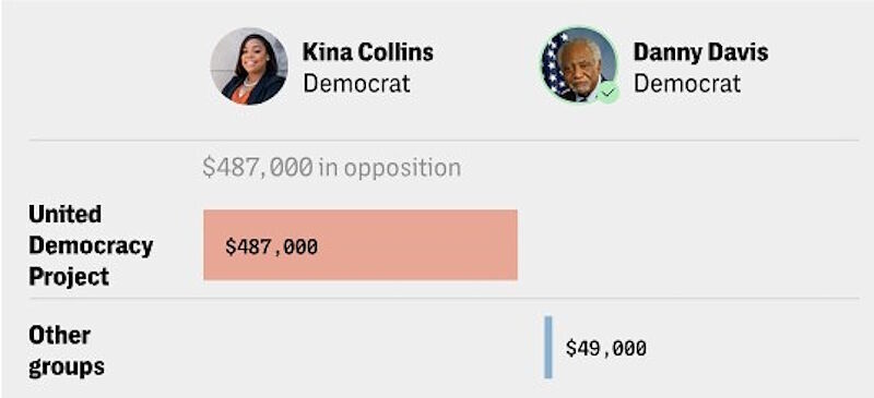 aipac aipac spending congress elections PACS