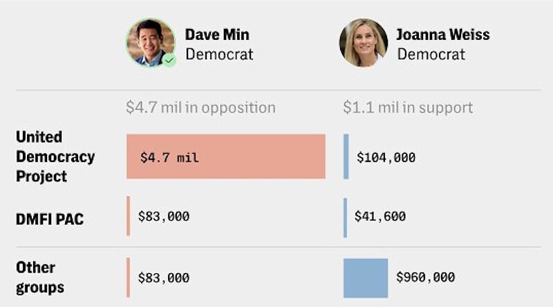 aipac aipac spending congress elections PACS