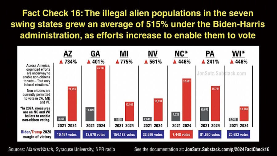 migrant vote swing states harris 2024