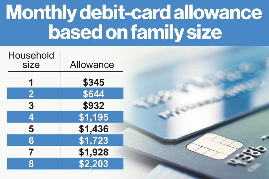 migrants debit cards allowances