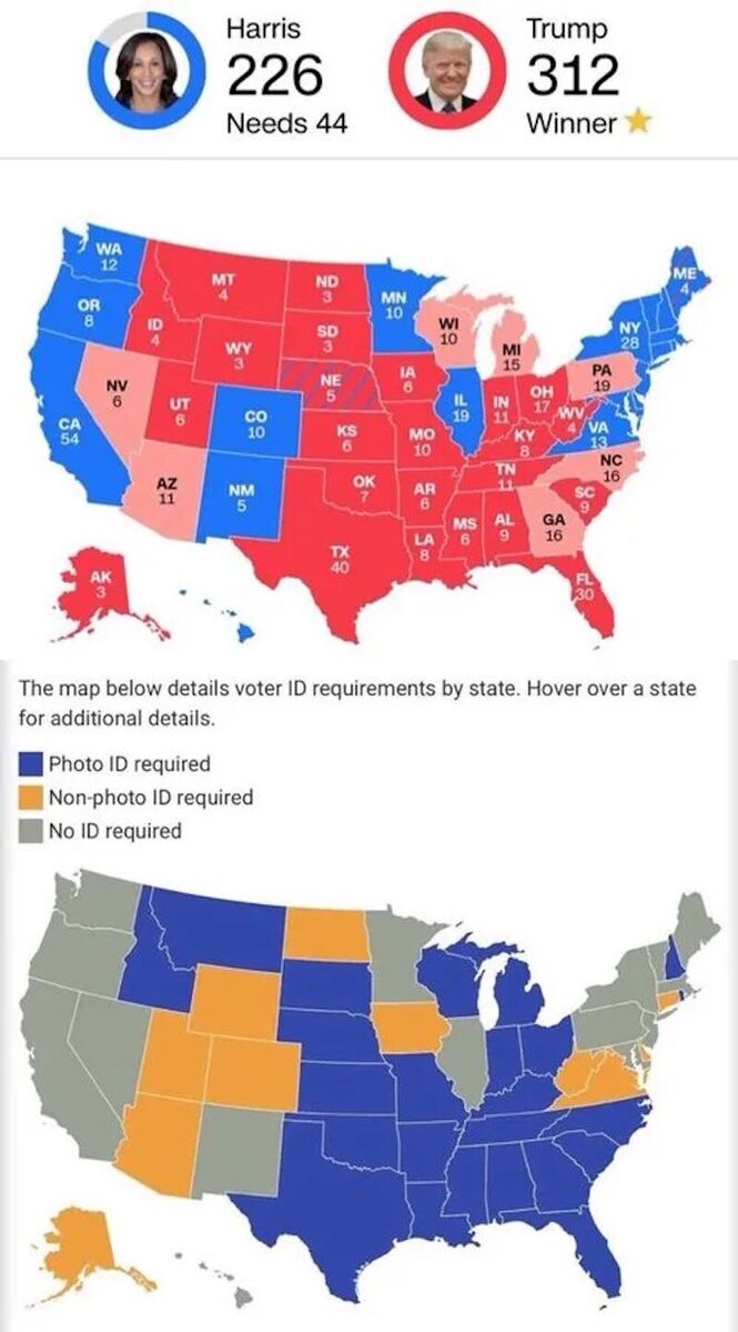 states which did not require ID