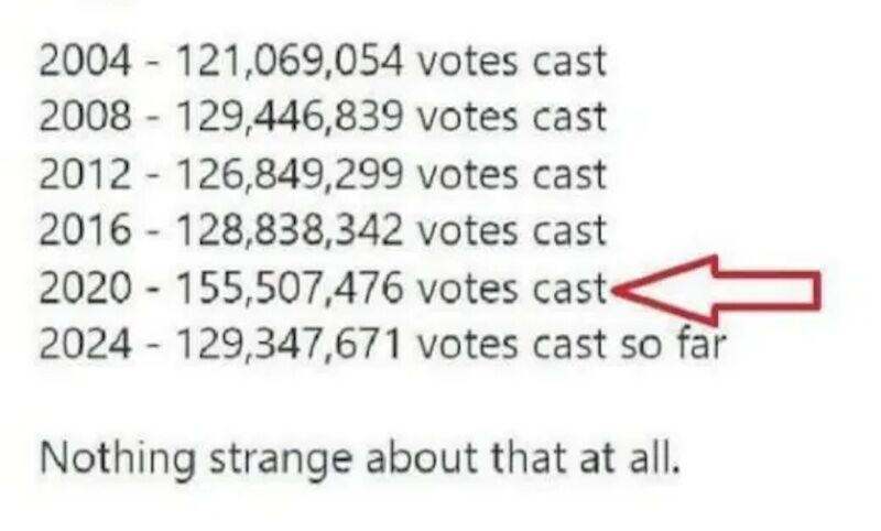 total votes cast