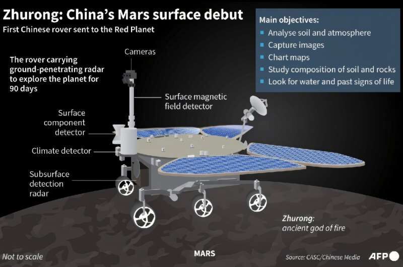 Zhurong China Mars