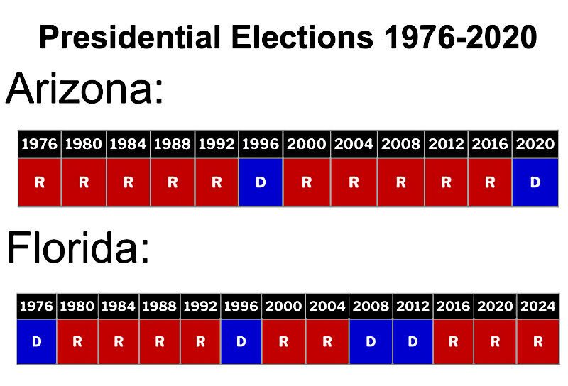 AZ-FLA tally