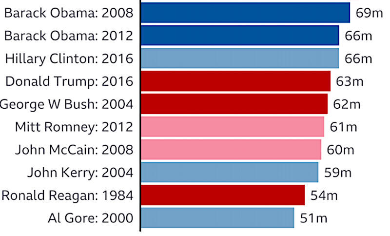 bar chart