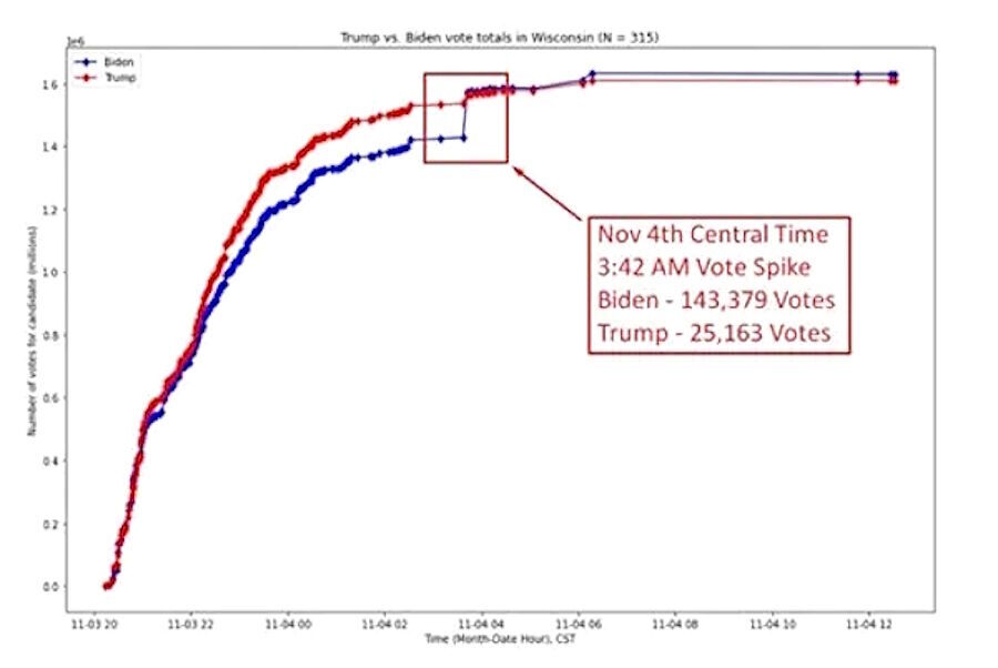 biden ballot dump 2020