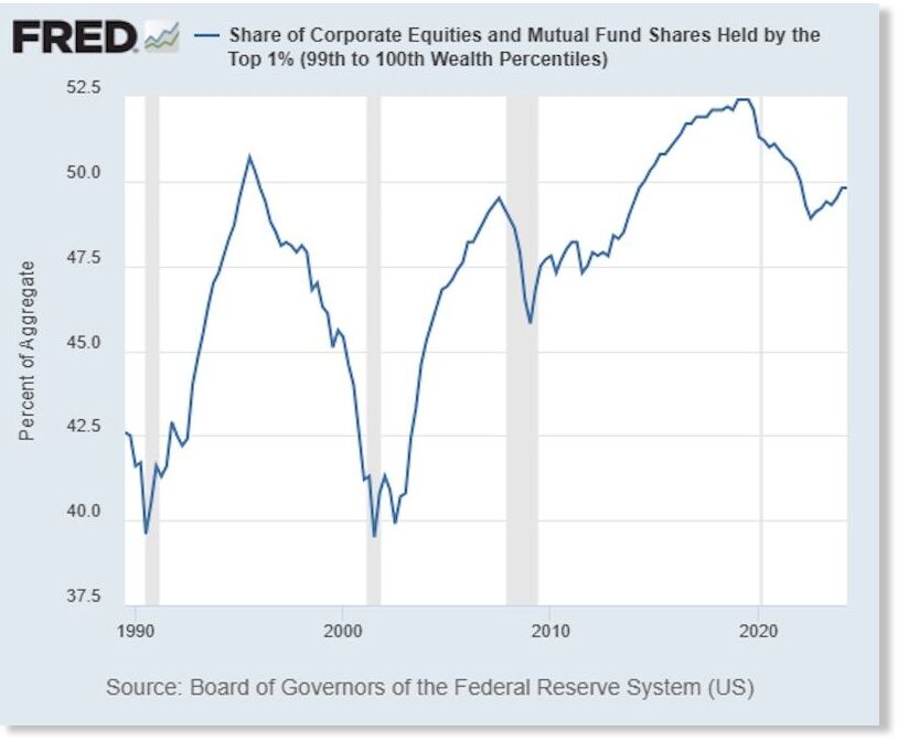 top 1% equities