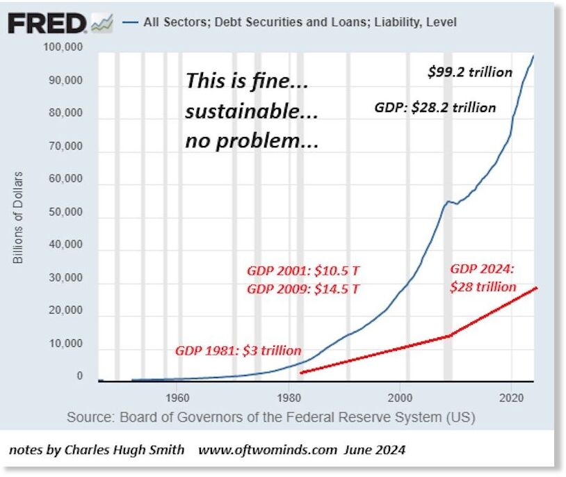 debt securities and loans