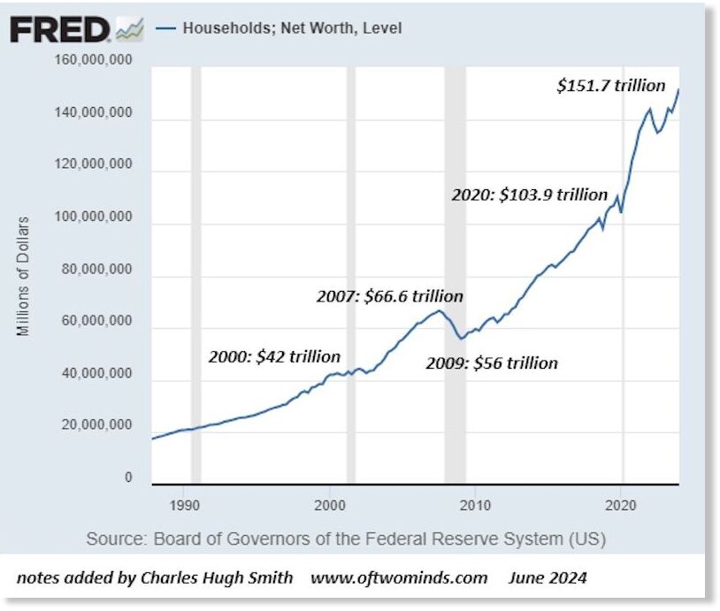 writing off debt