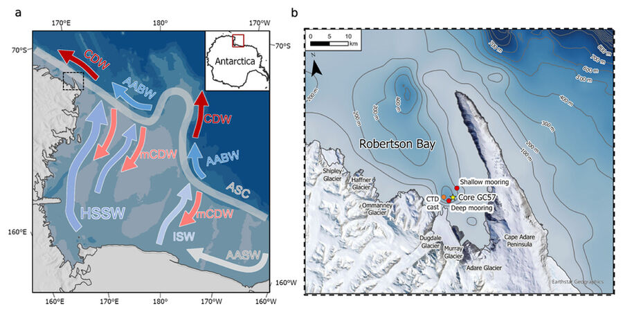 Water Mass Circulation