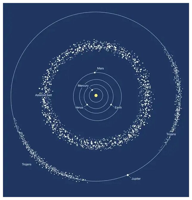 Asteroid Belt