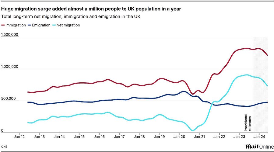 britain immigration surge