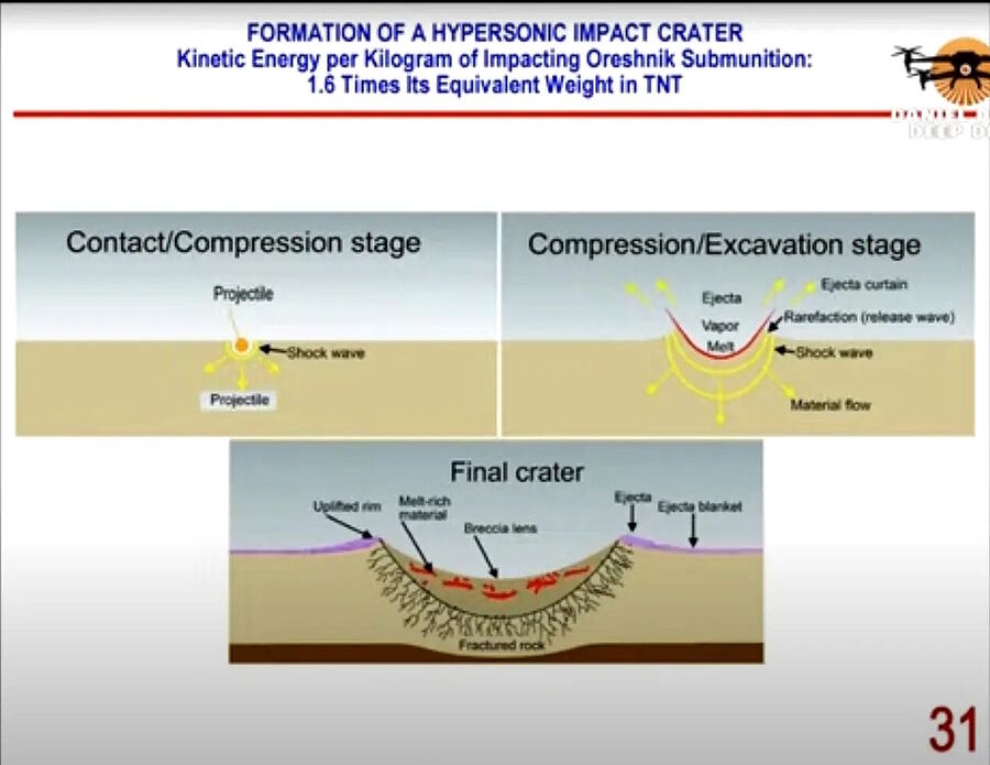 diagram hypersonic impact crater oreshnik analysis