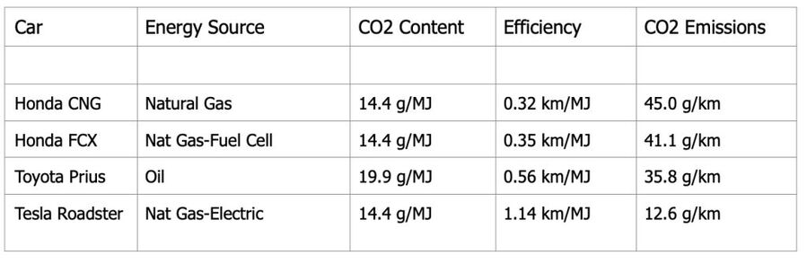 C02-emissiegrafiek