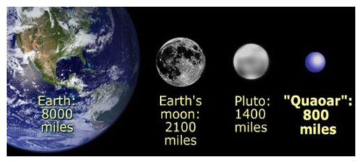 Quaoar, a rocky world orbiting beyond Neptune -- Science & Technology ...