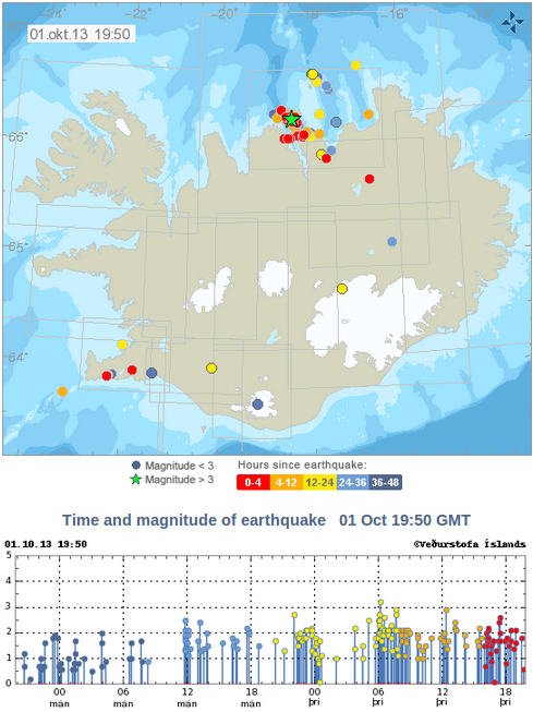 Intense earthquake swarm offshore North Iceland - 1, 000 quakes in 6 ...